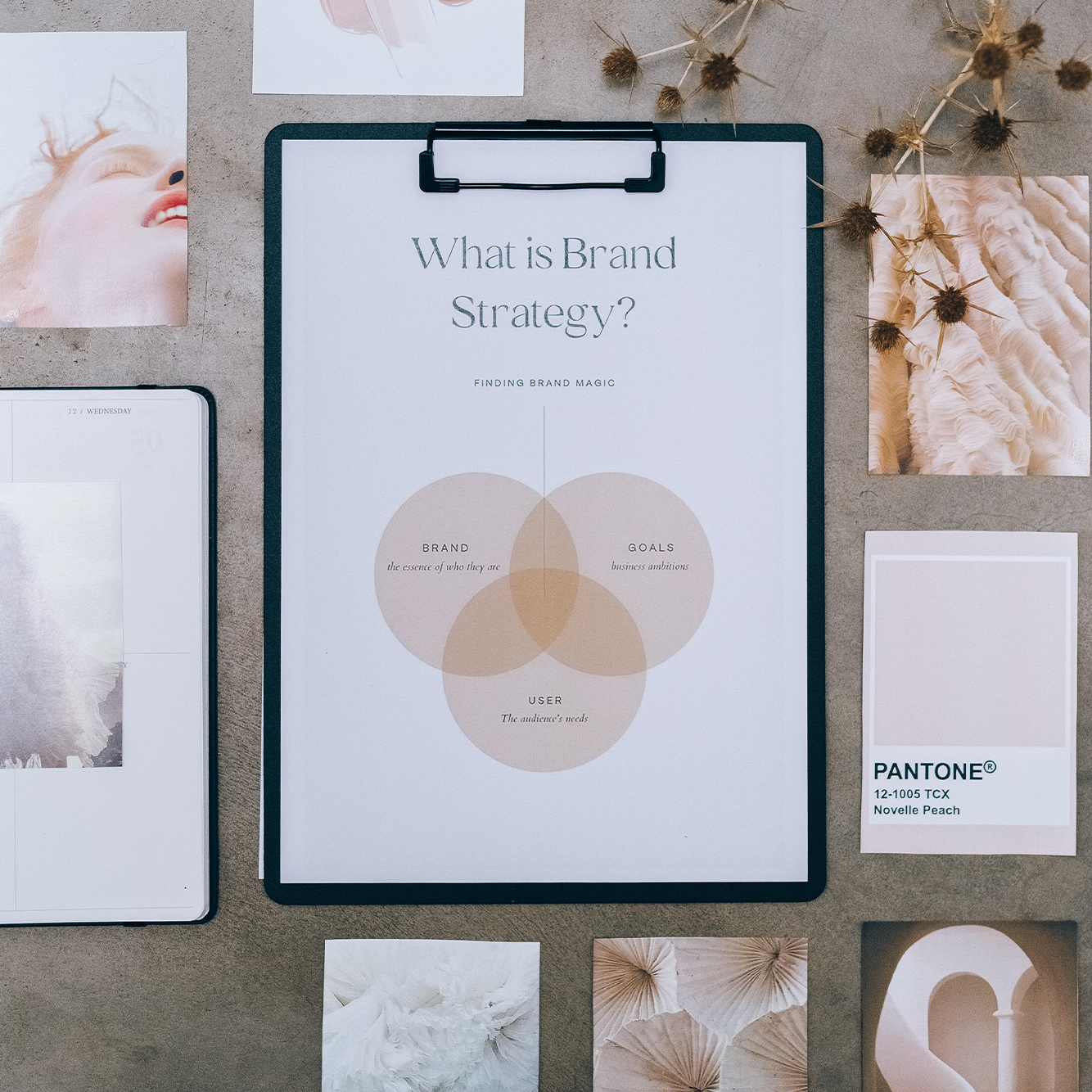 Building a brand – 5 essential points