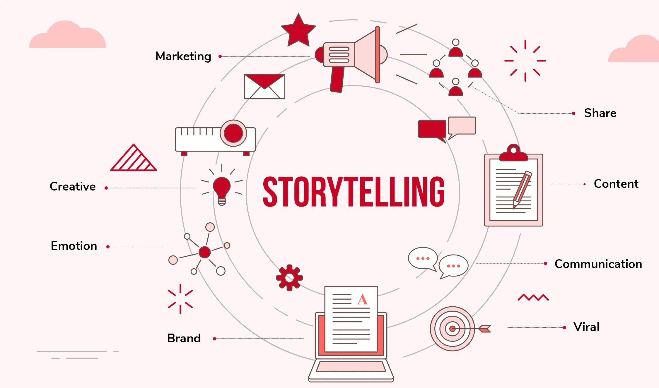Power of Storytelling Techniques and Process